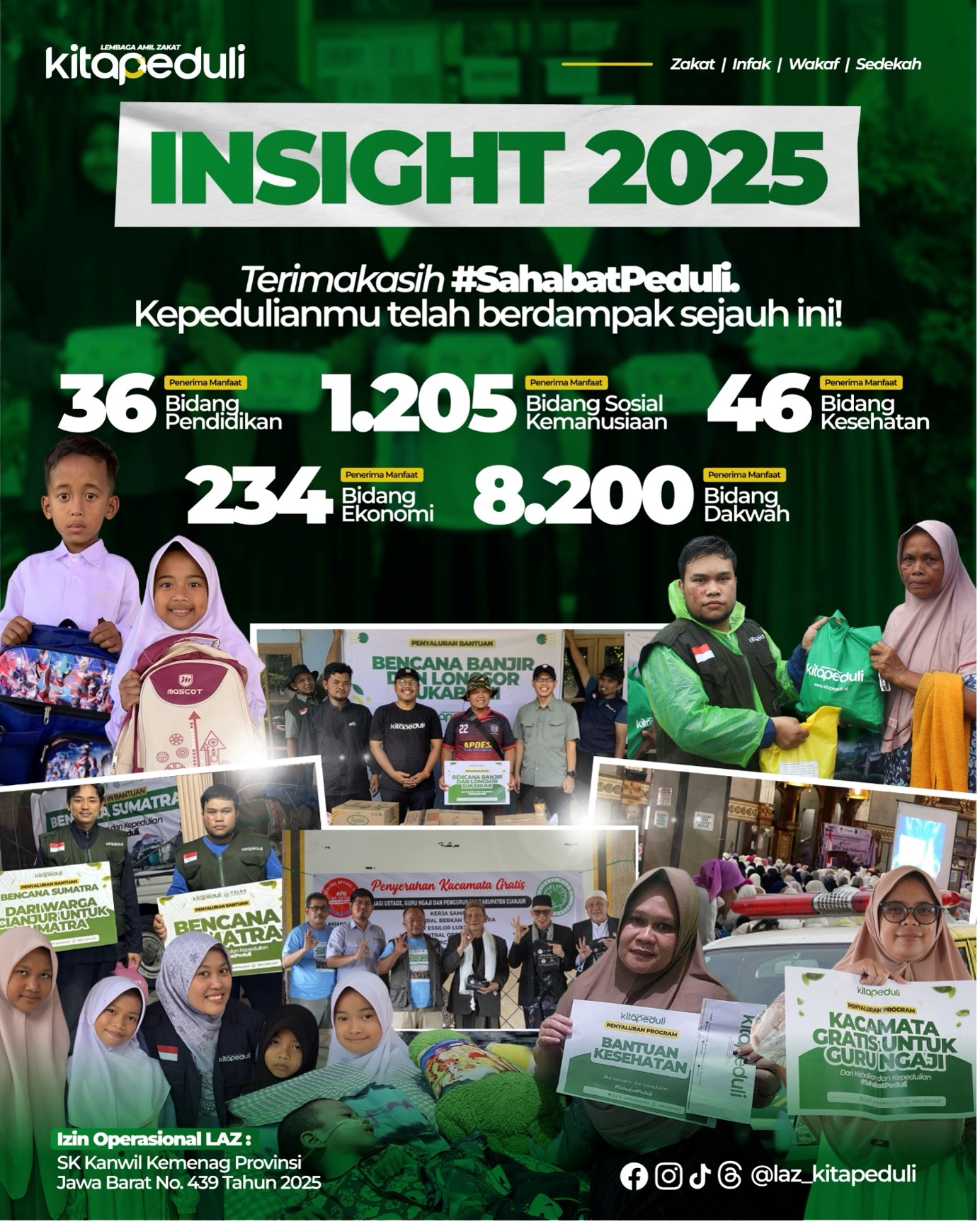 INSIGHT 2025: Kepedulian Sahabat Peduli yang Terus Berdampak Nyata